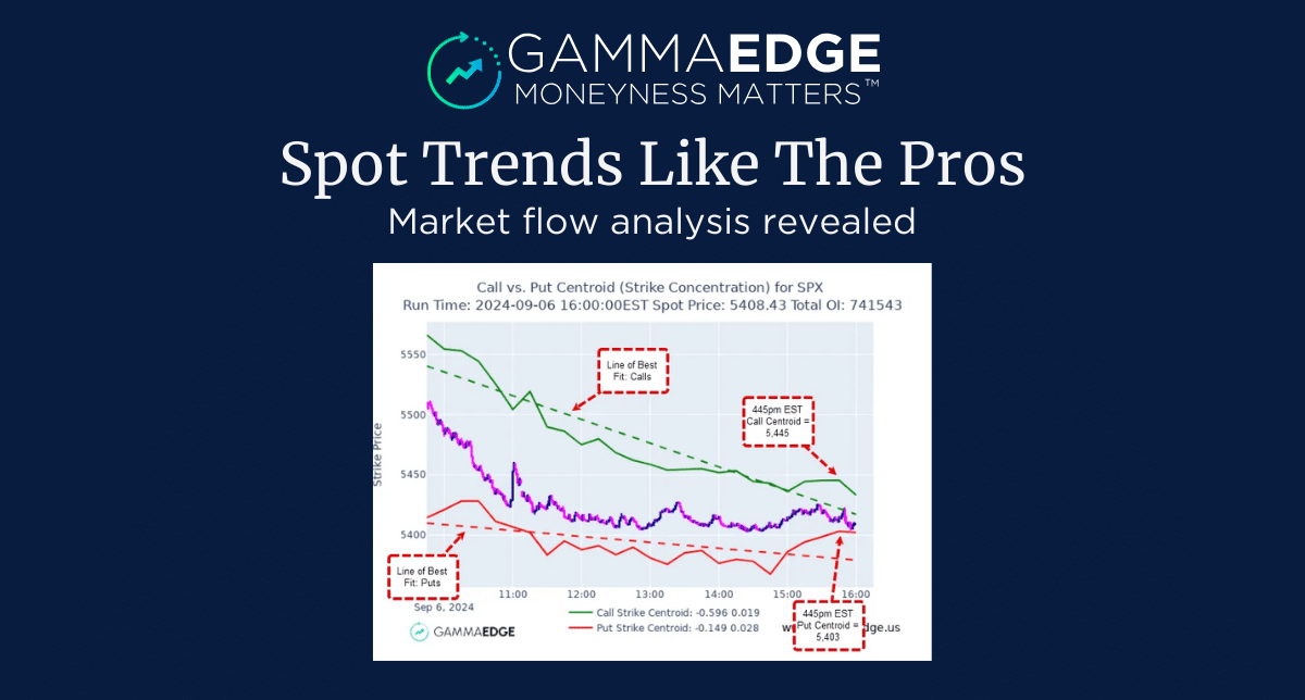 Market Trend Analysis Tools feature image.