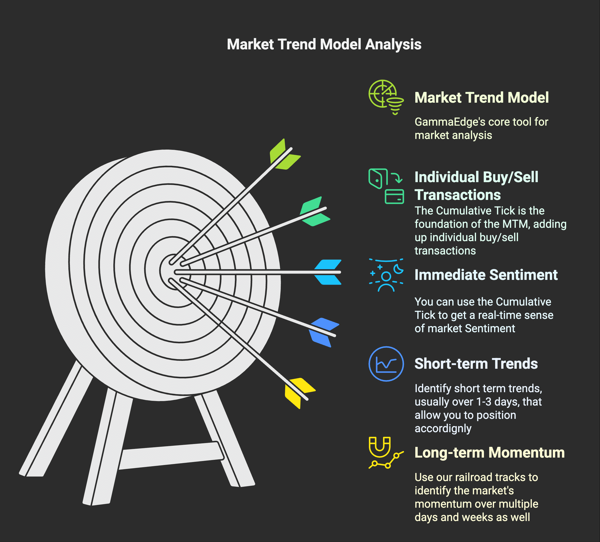 Image describing the key factors behind our market trend analysis model.