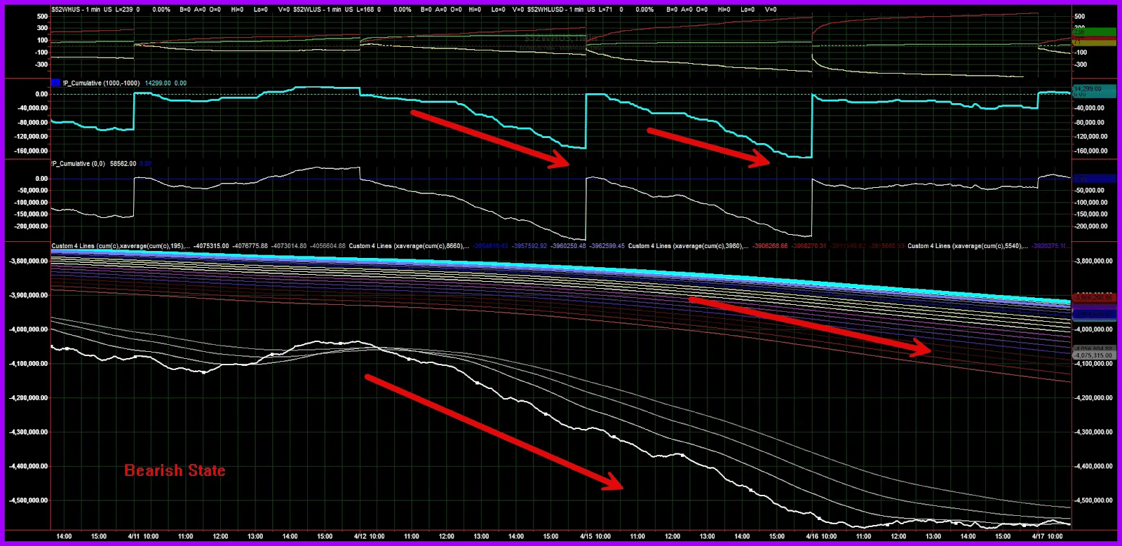 A bearish state on our market trend analysis model.