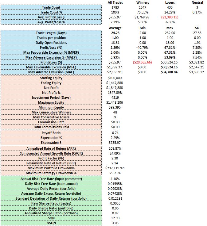 SPY analysis over the same time period.
