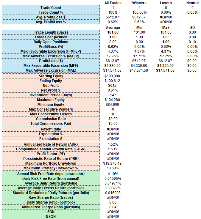 SPY YTD performance.