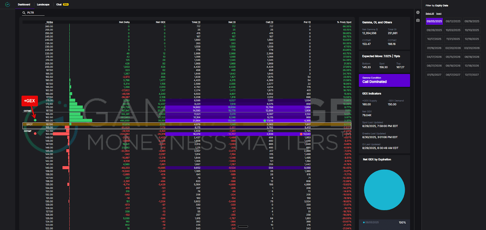 GammaEdge web app visual showing you selling covered calls using +GEX.