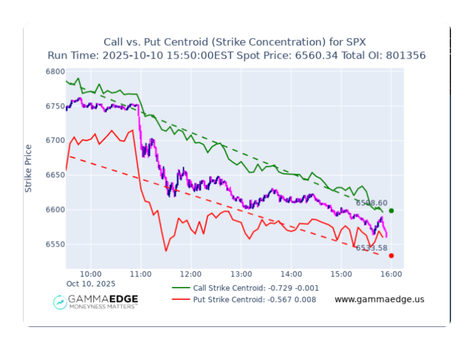 gammaedge_seo_callvsputcentroid