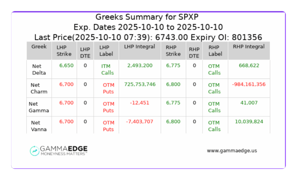 trading 0dte at gammaedge with the NETstat command
