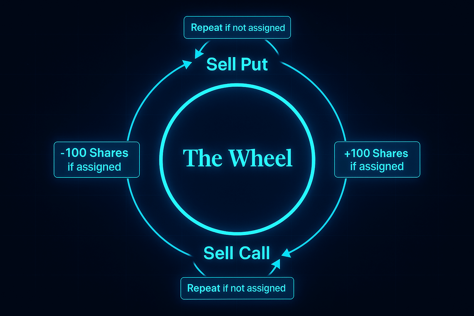 the wheel strategy visualized feature image for gammaedge site